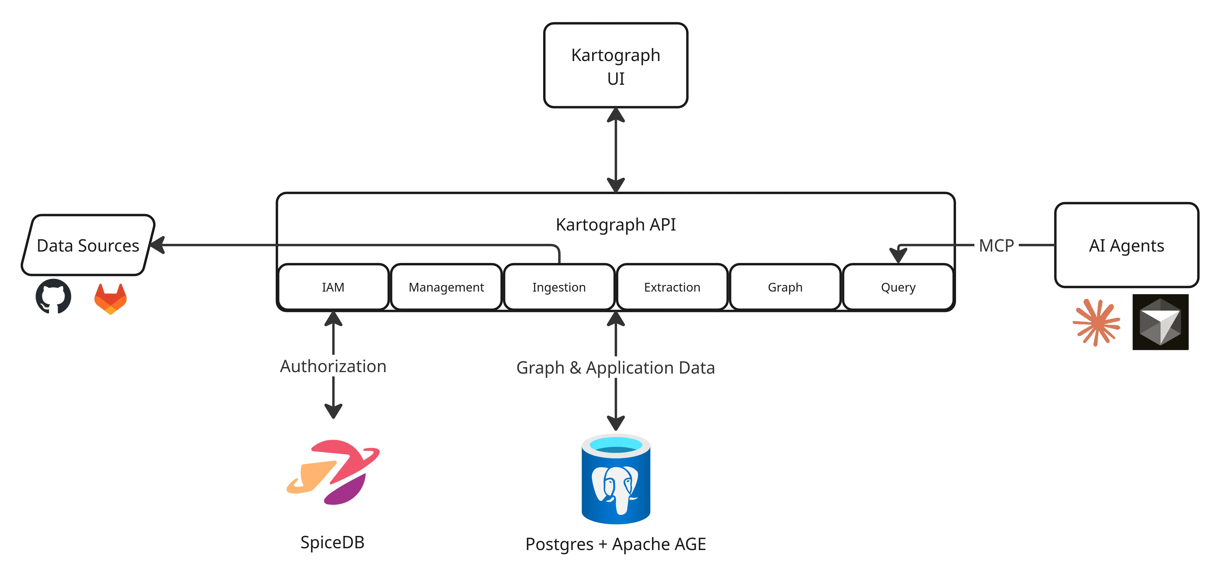 Simplified Kartograph Architecture Diagram
