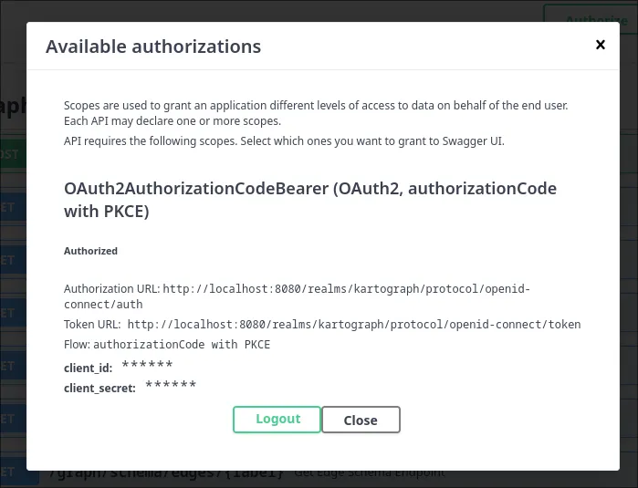 Swagger Authenticated Dialog