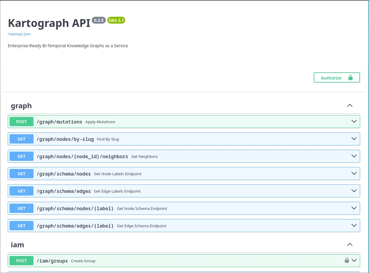 Swagger User Interface Screenshot